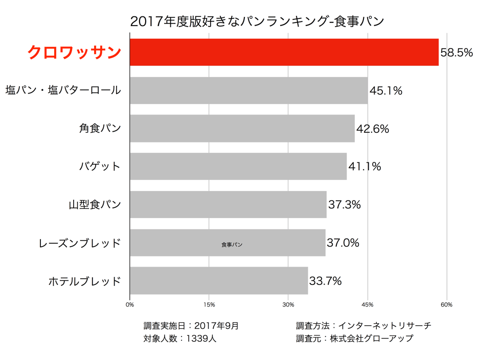 アレルギー対応でもクロワッサンがサクサクのわけ 卵 乳アレルギー対応パンのtonton