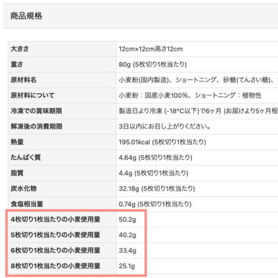 パンひとつあたりの小麦の使用量を教えてください