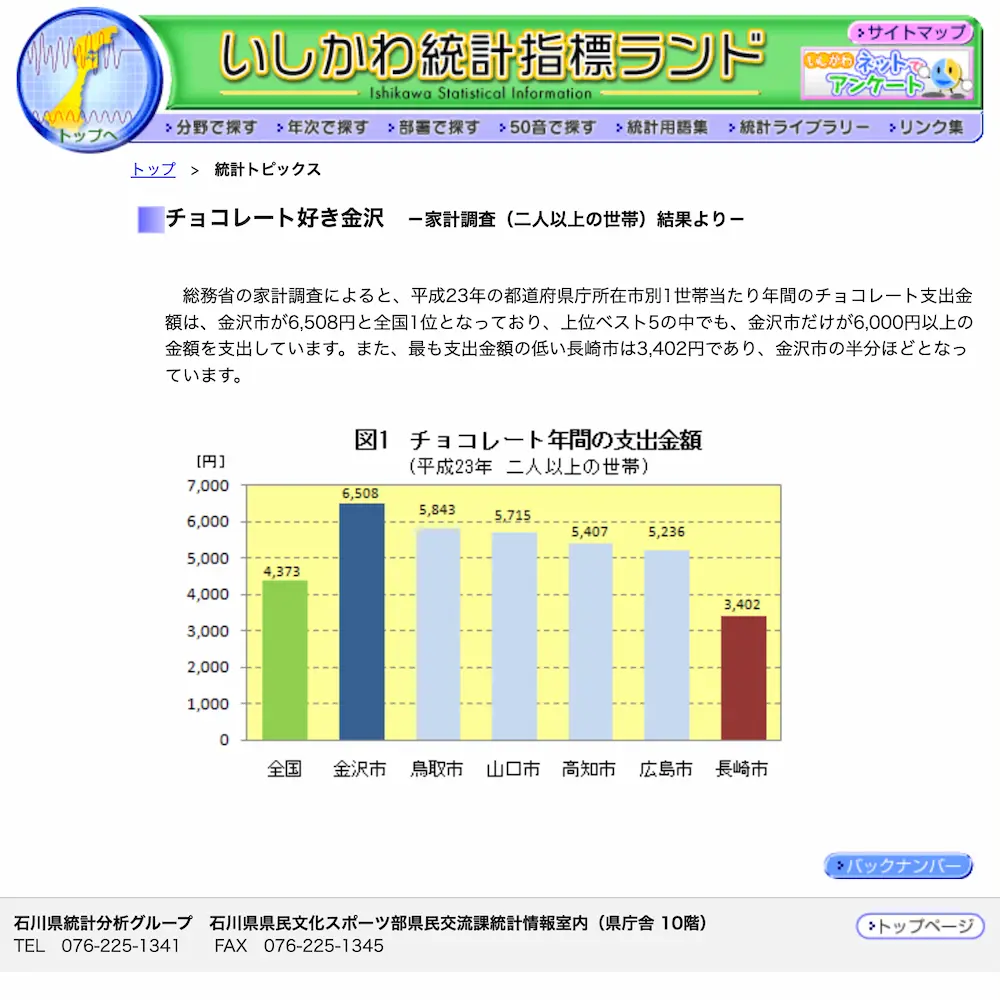 チョコレート特集 | アレルギー対応パンのtonton